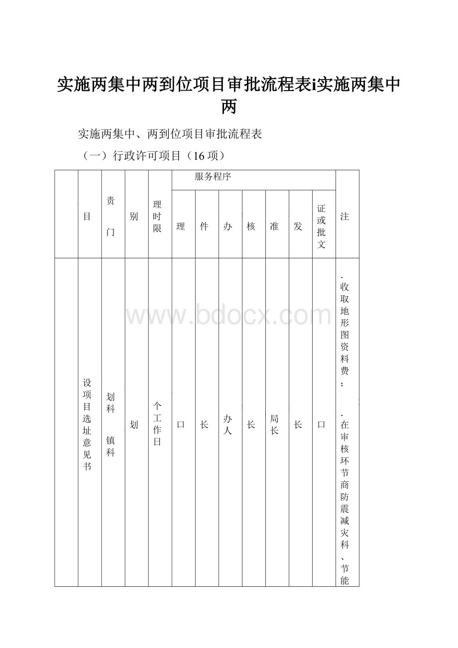 实施两集中两到位项目审批流程表ⅰ实施两集中两.docx