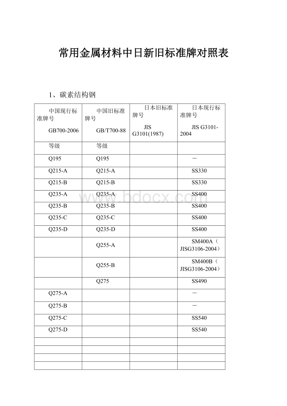 常用金属材料中日新旧标准牌对照表.docx