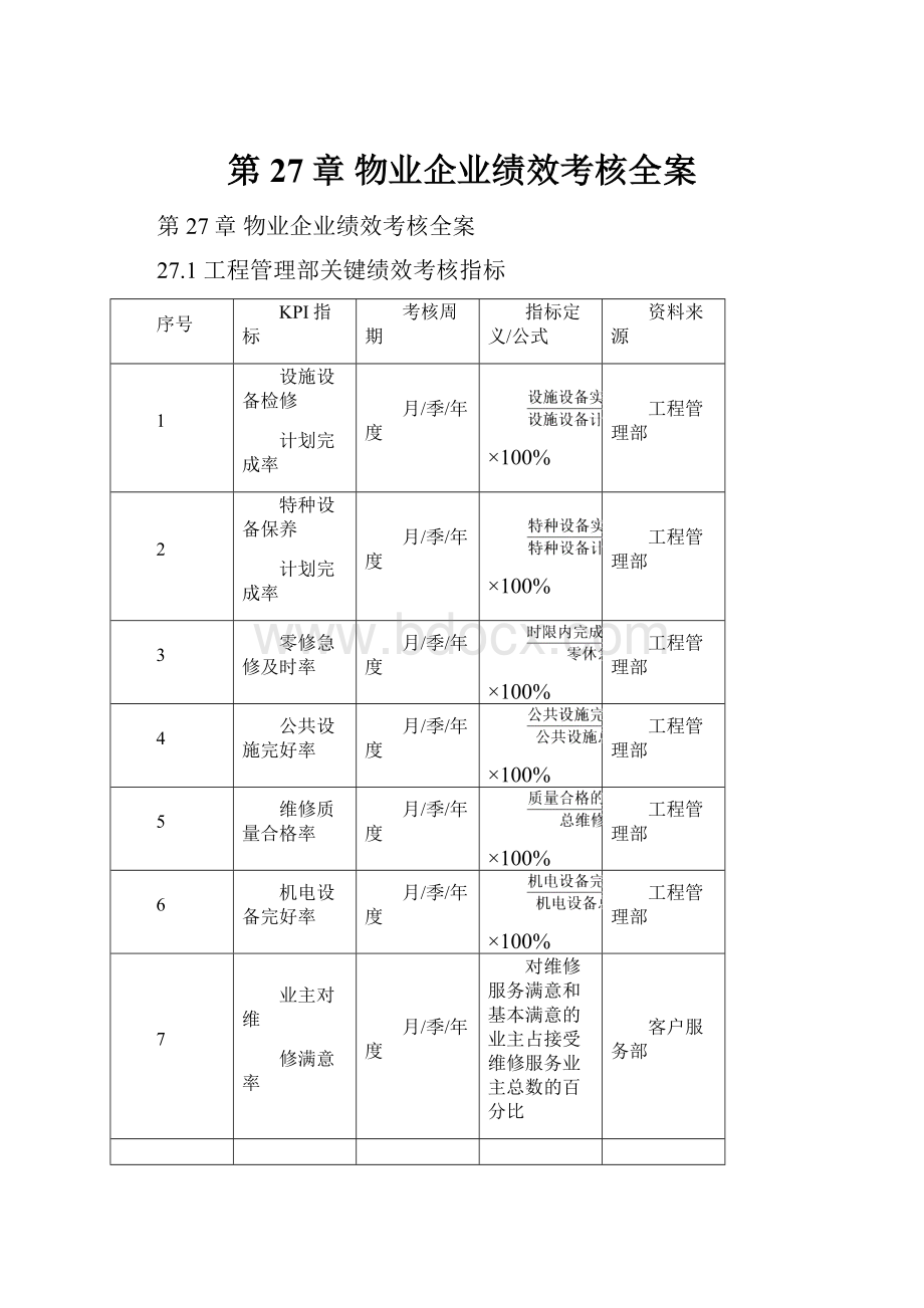 第27章物业企业绩效考核全案.docx