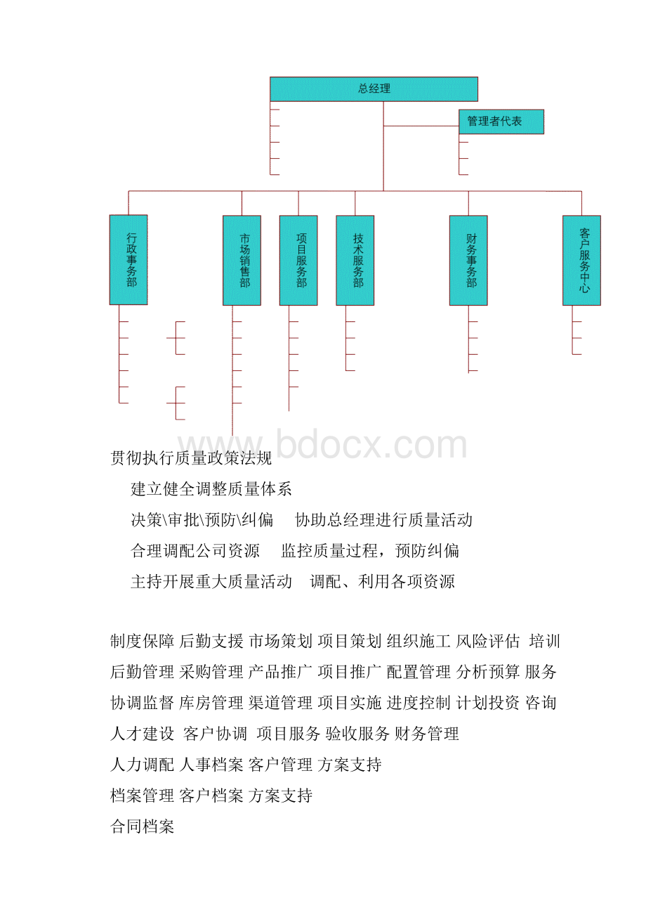 安防企业质量管理手册.docx_第3页