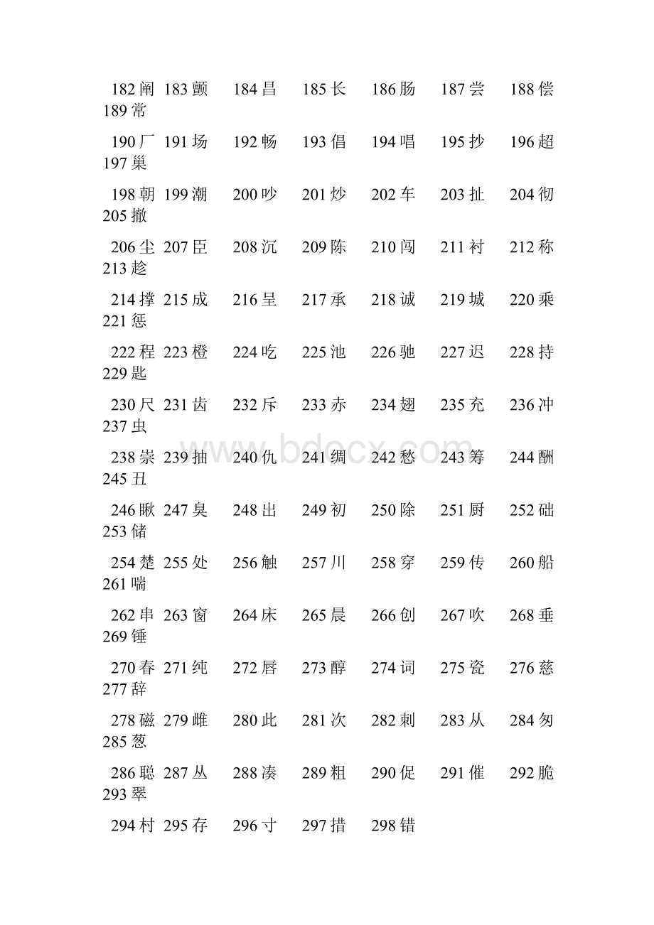 最新语文课程标准3500常用字表.docx_第3页