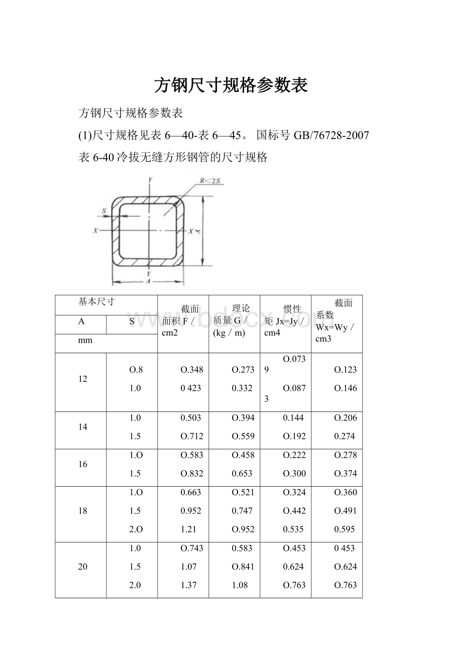 方钢尺寸规格参数表.docx