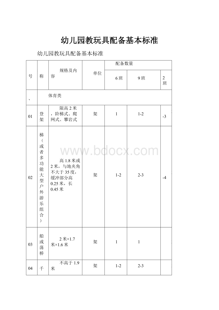 幼儿园教玩具配备基本标准.docx