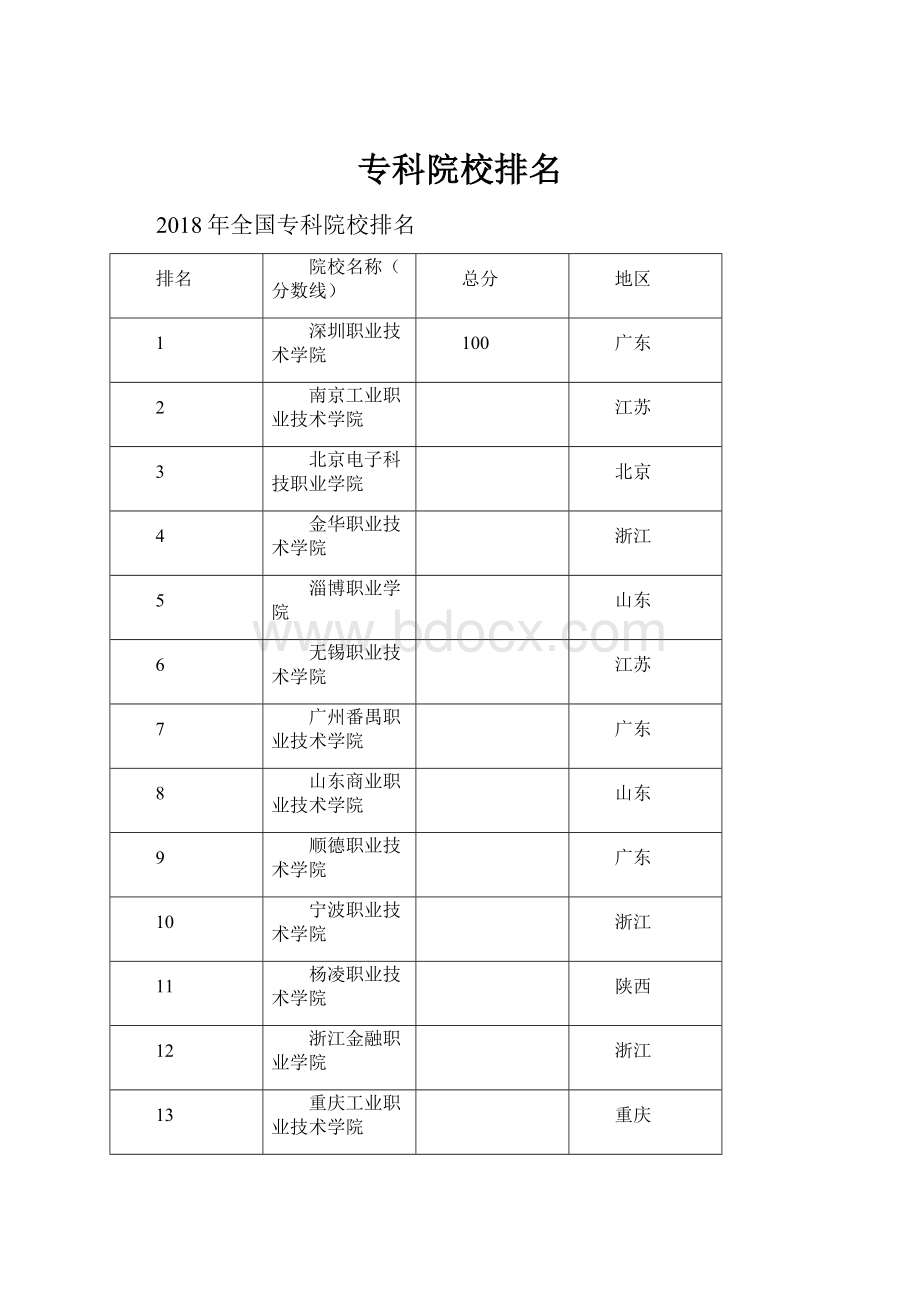 专科院校排名.docx_第1页