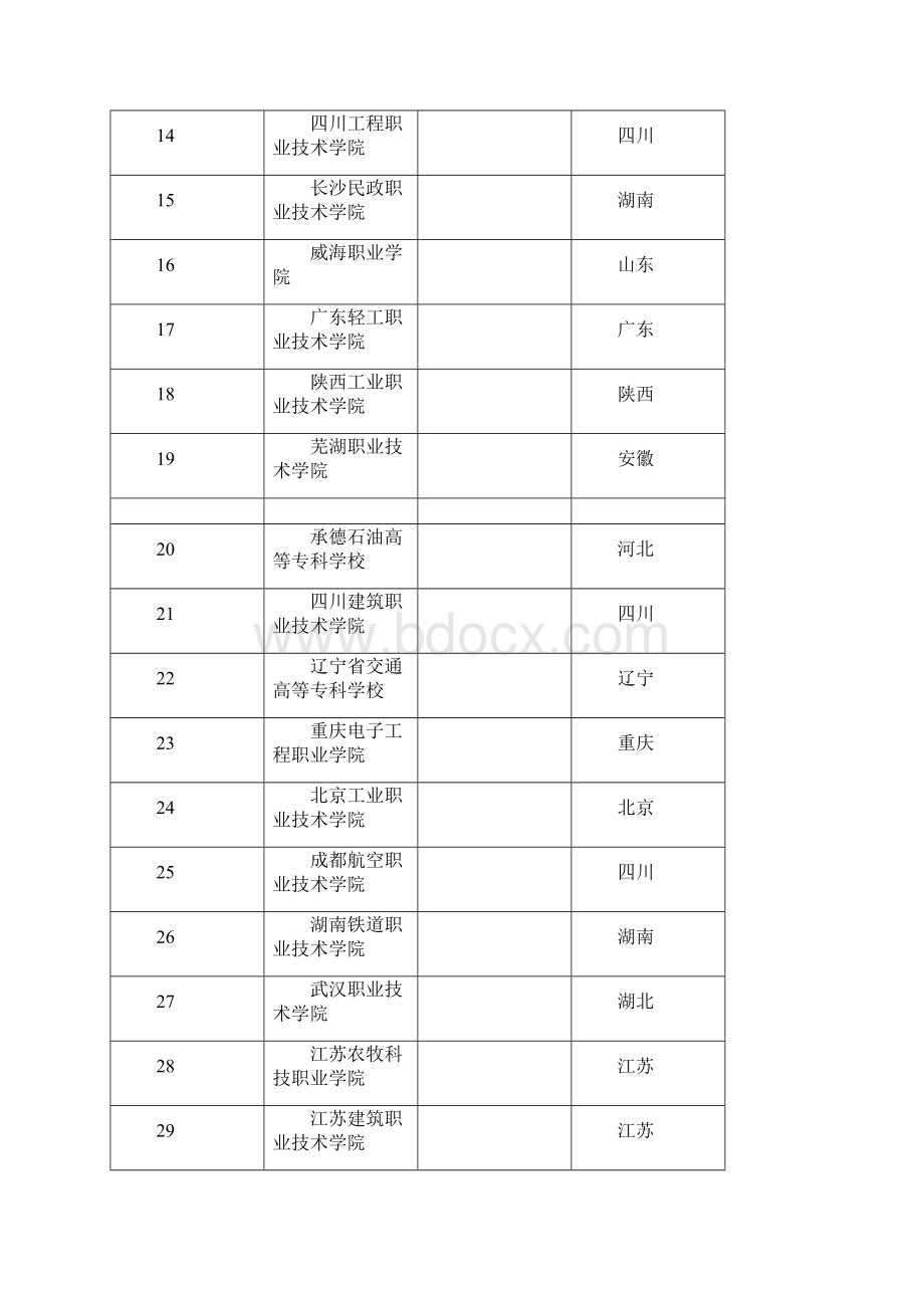 专科院校排名.docx_第2页