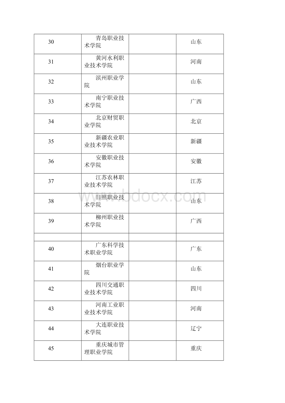 专科院校排名.docx_第3页