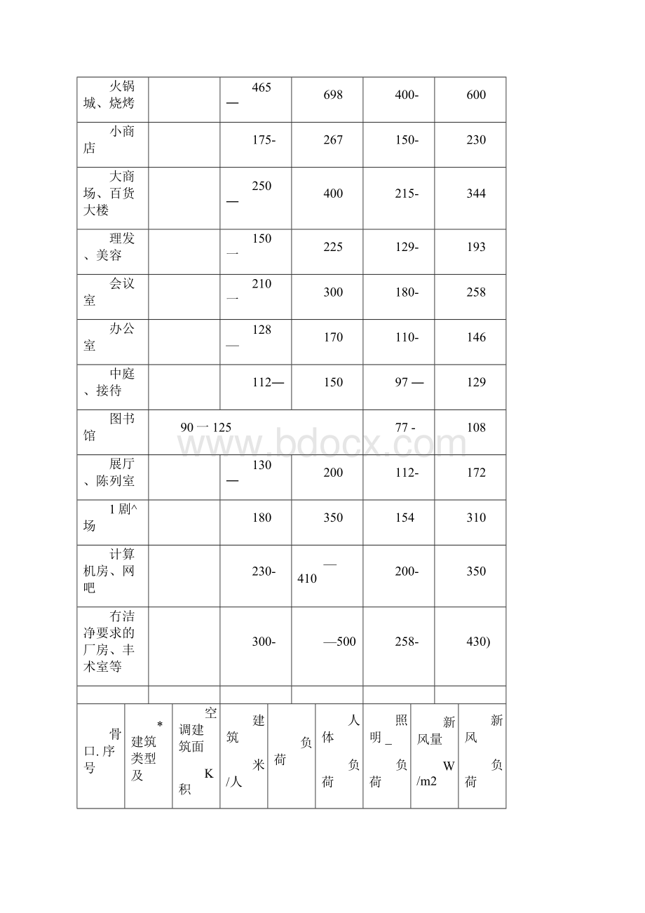 中央空调设计规划说明.docx_第3页