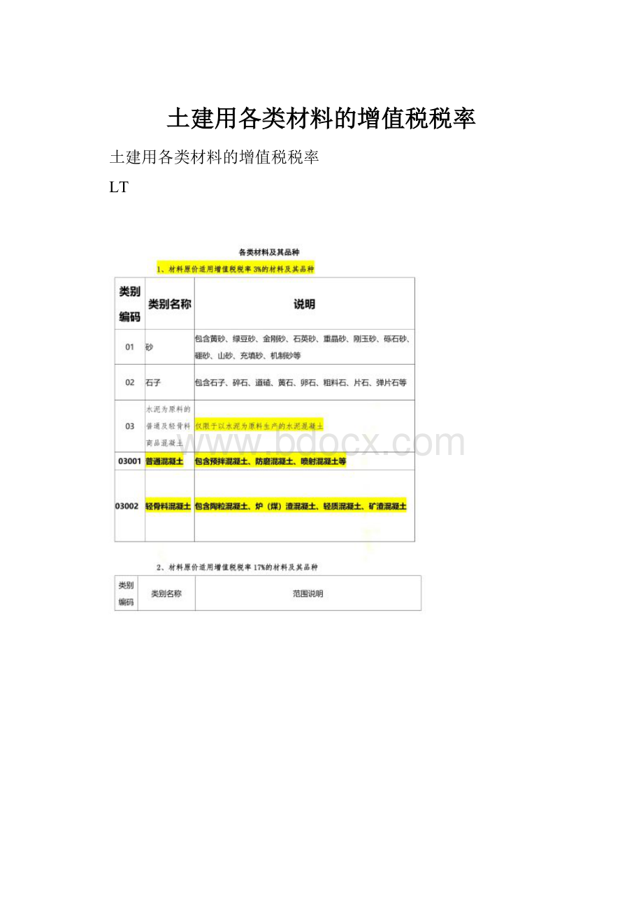 土建用各类材料的增值税税率.docx