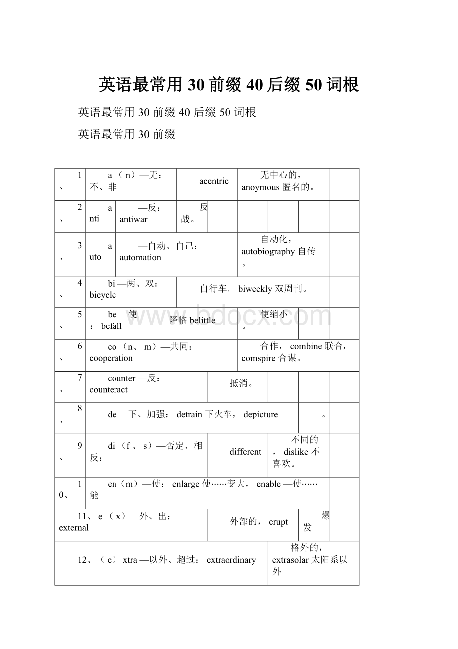 英语最常用30前缀40后缀50词根.docx