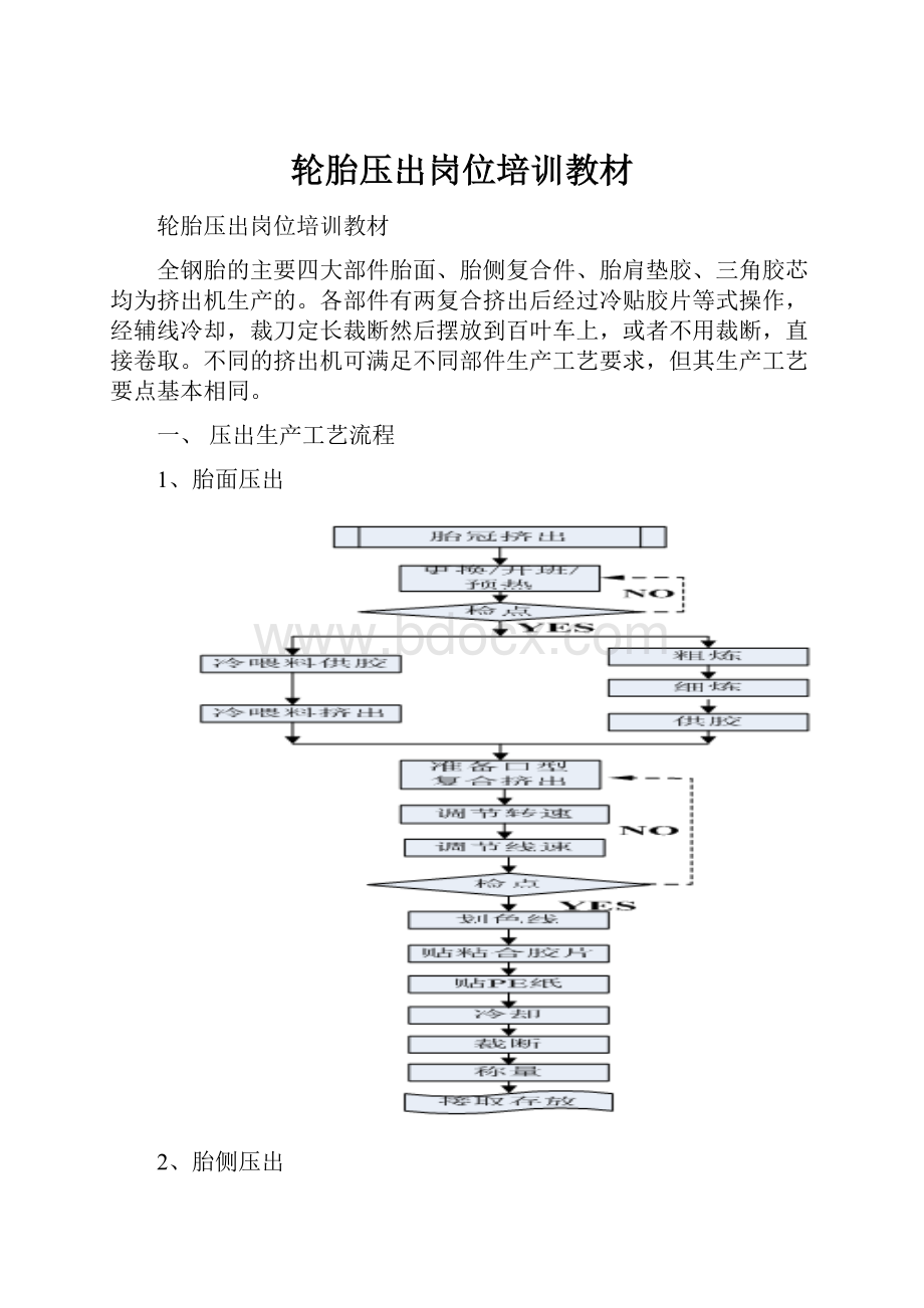 轮胎压出岗位培训教材.docx