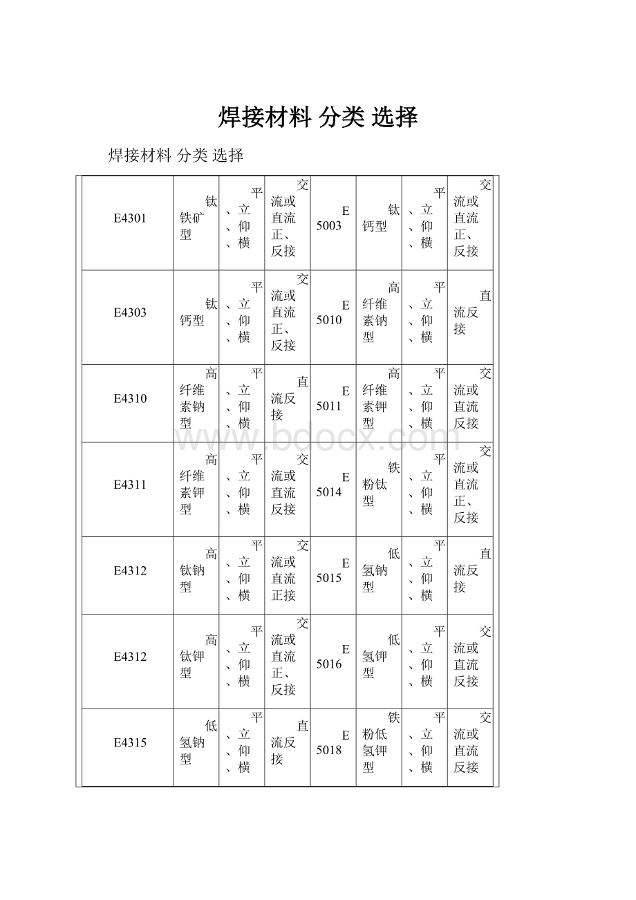 焊接材料 分类 选择.docx