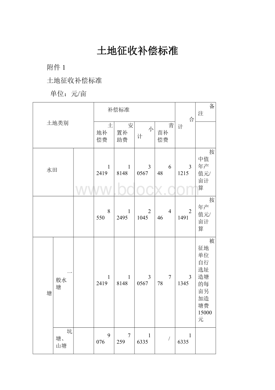 土地征收补偿标准.docx