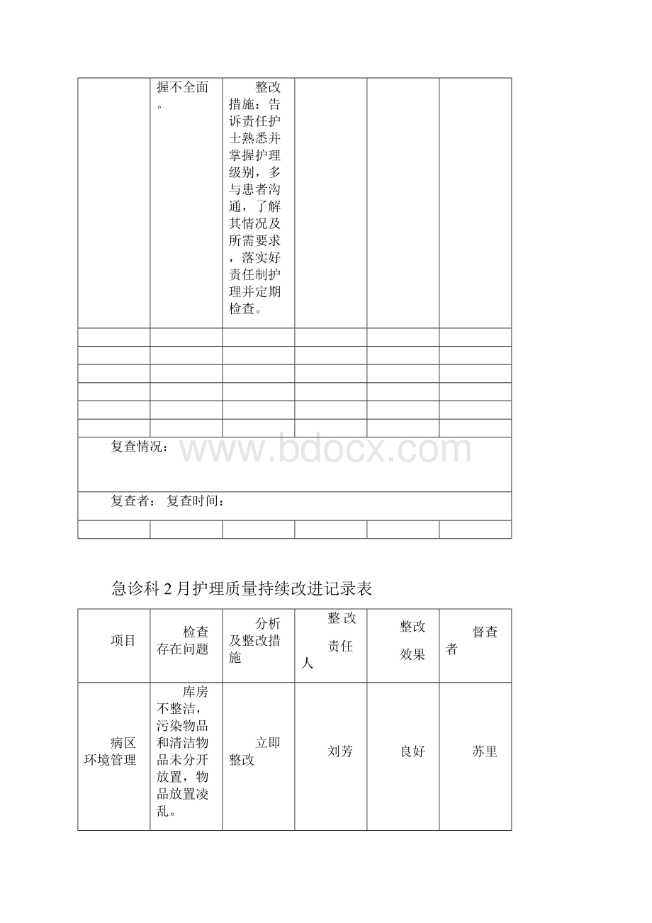 持续改进记录表99.docx_第2页