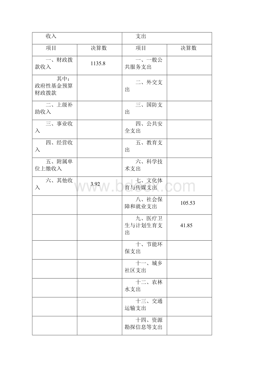 上海浦东新区土地事务管理中心单位决算.docx_第2页