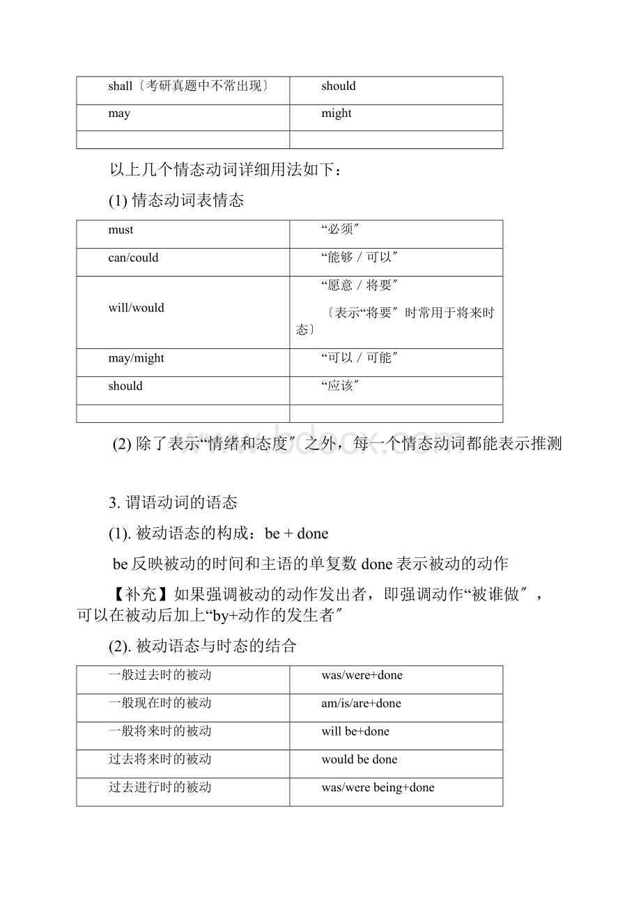 考研语法 句句真研.docx_第3页