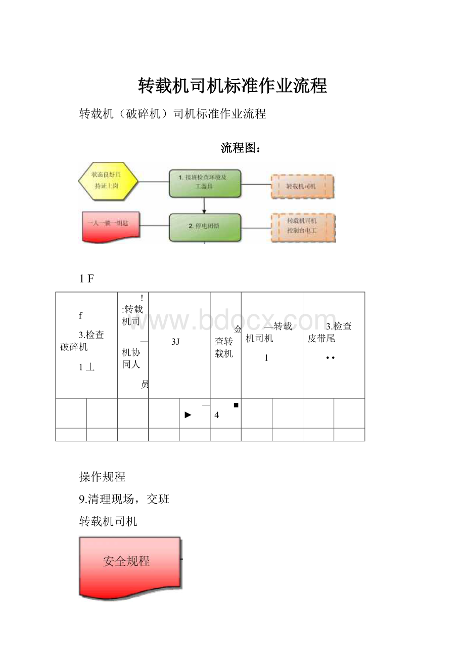 转载机司机标准作业流程.docx_第1页