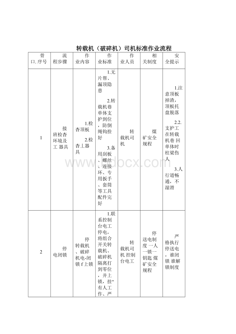 转载机司机标准作业流程.docx_第3页