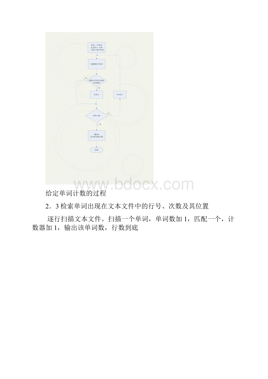 文本文件资料单词地检索与计数课程设计实验报告材料.docx_第3页