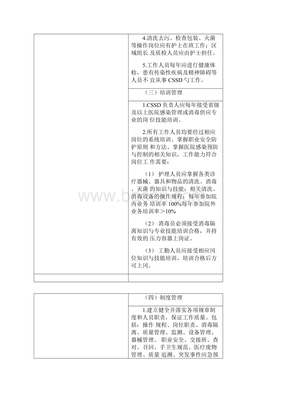 山东省医院消毒供应中心质量控制标准鲁卫医发5号标准.docx_第2页