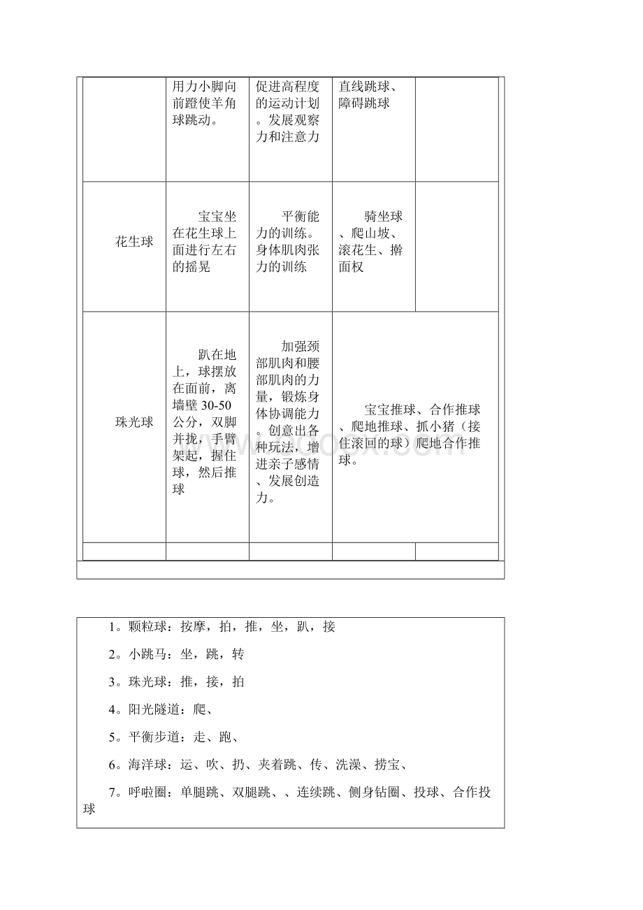 感统器械及玩法.docx_第2页