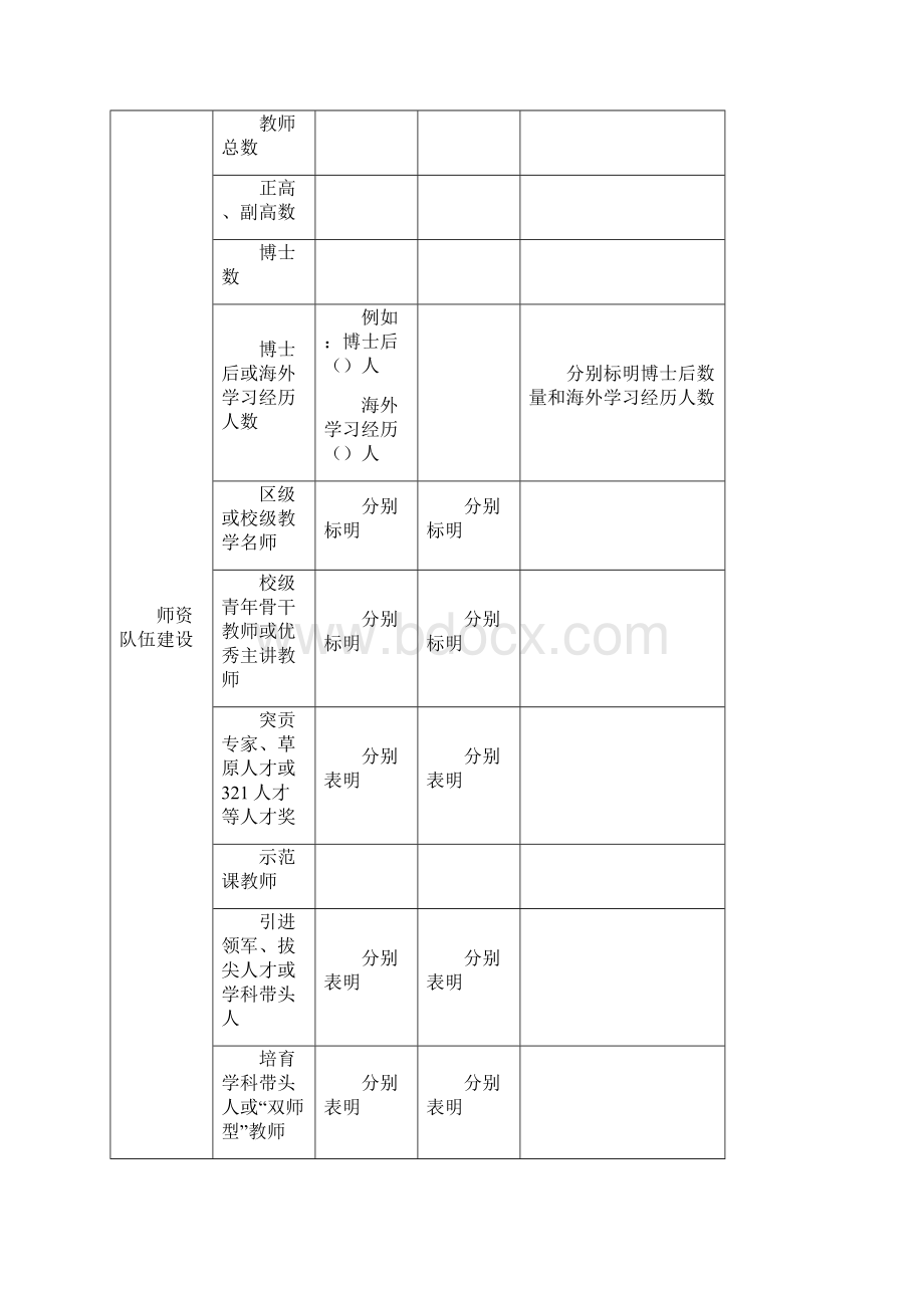 十三五规划度核心指标数据统计.docx_第2页