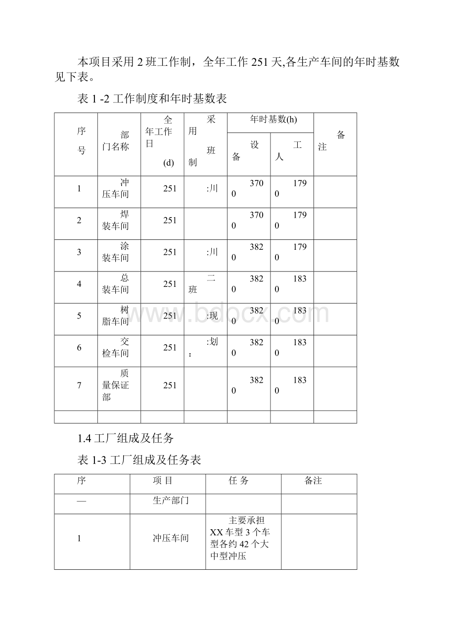 汽车工厂及工艺基本方案整车厂设计规划方案.docx_第2页