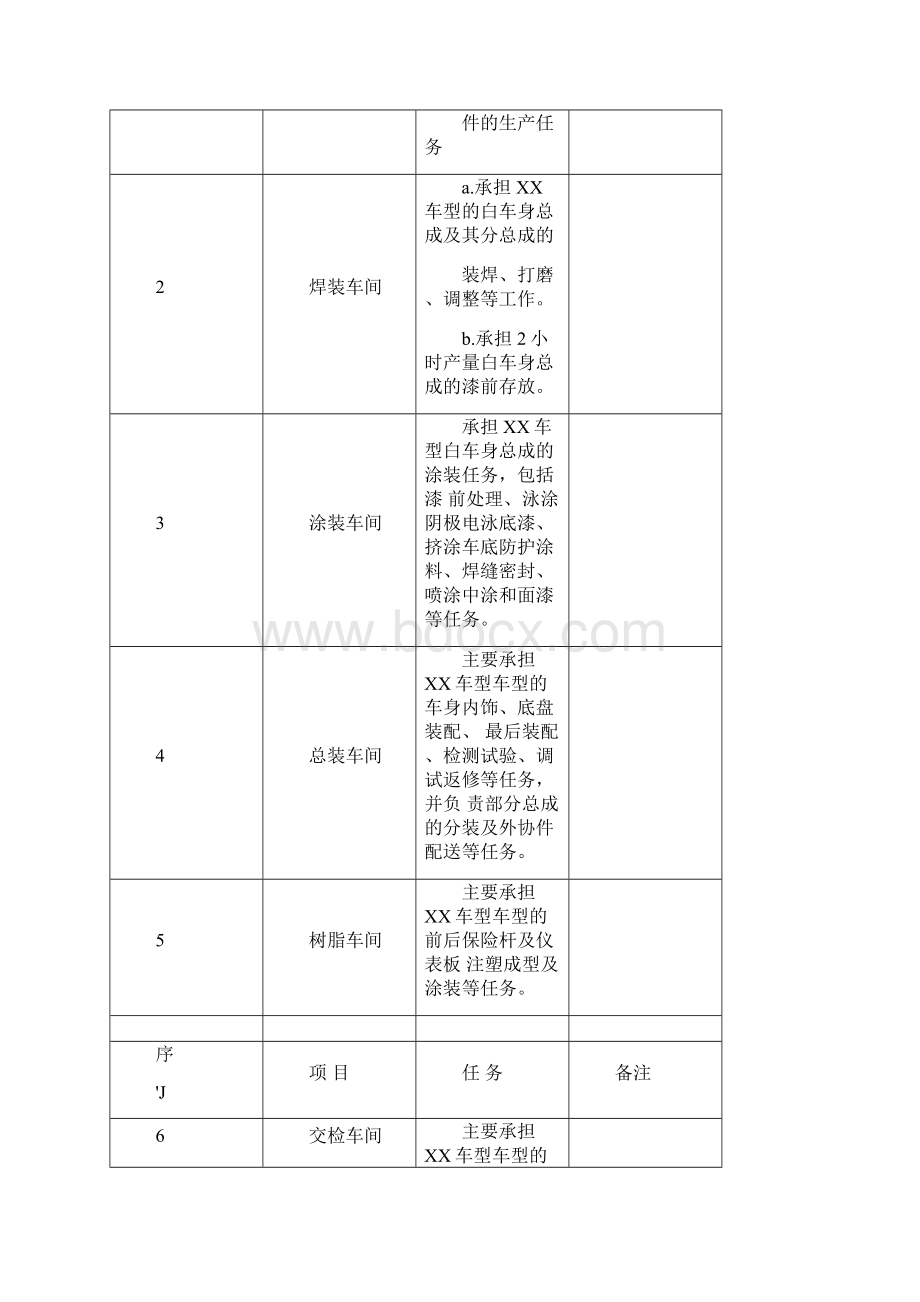 汽车工厂及工艺基本方案整车厂设计规划方案.docx_第3页