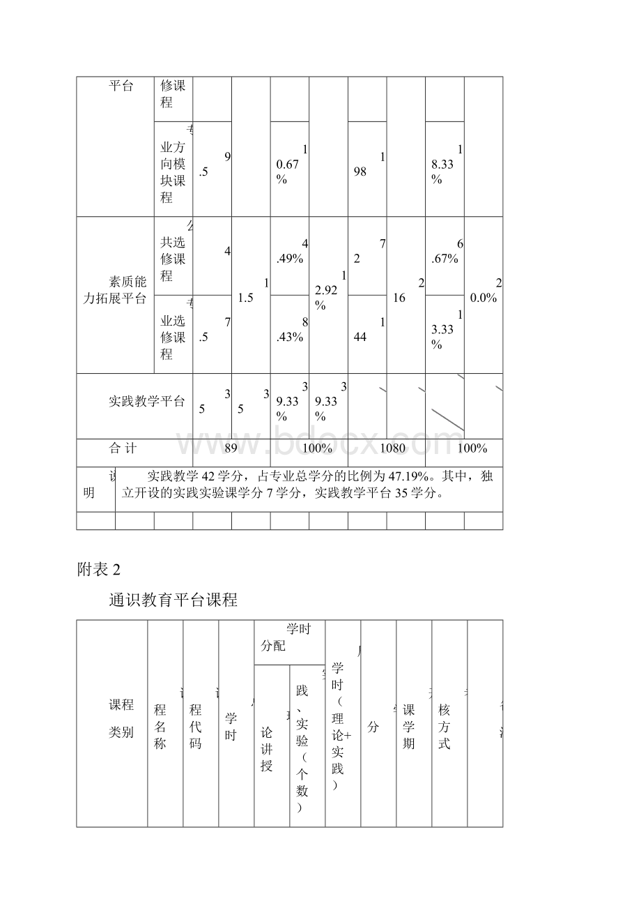 生物技术专业专升本人才培养方案.docx_第3页