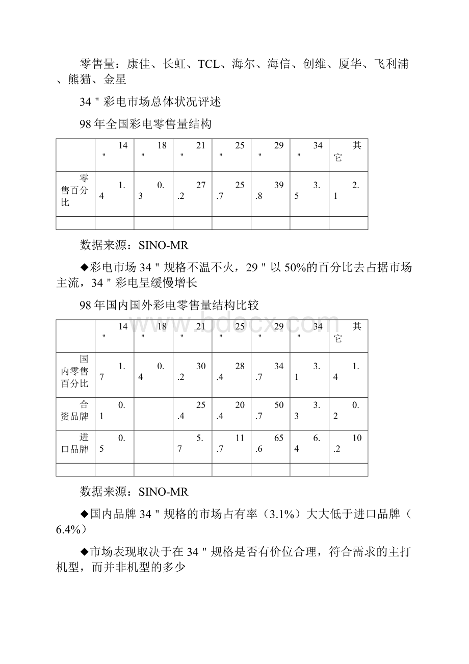 家用彩电市场销售状况及调研报告.docx_第3页