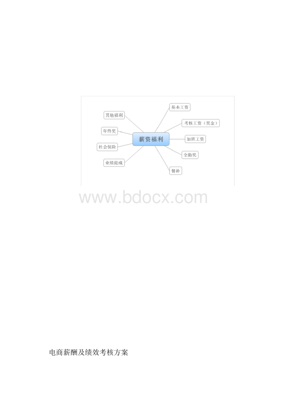 电商薪酬及绩效考核方案.docx_第2页