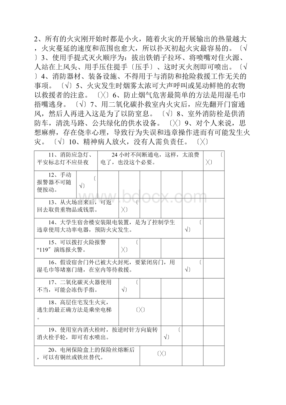 消防安全知识总结题及参考答案.docx_第3页