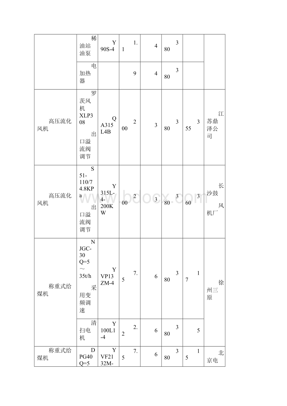 某热电厂用电设备一览表.docx_第2页