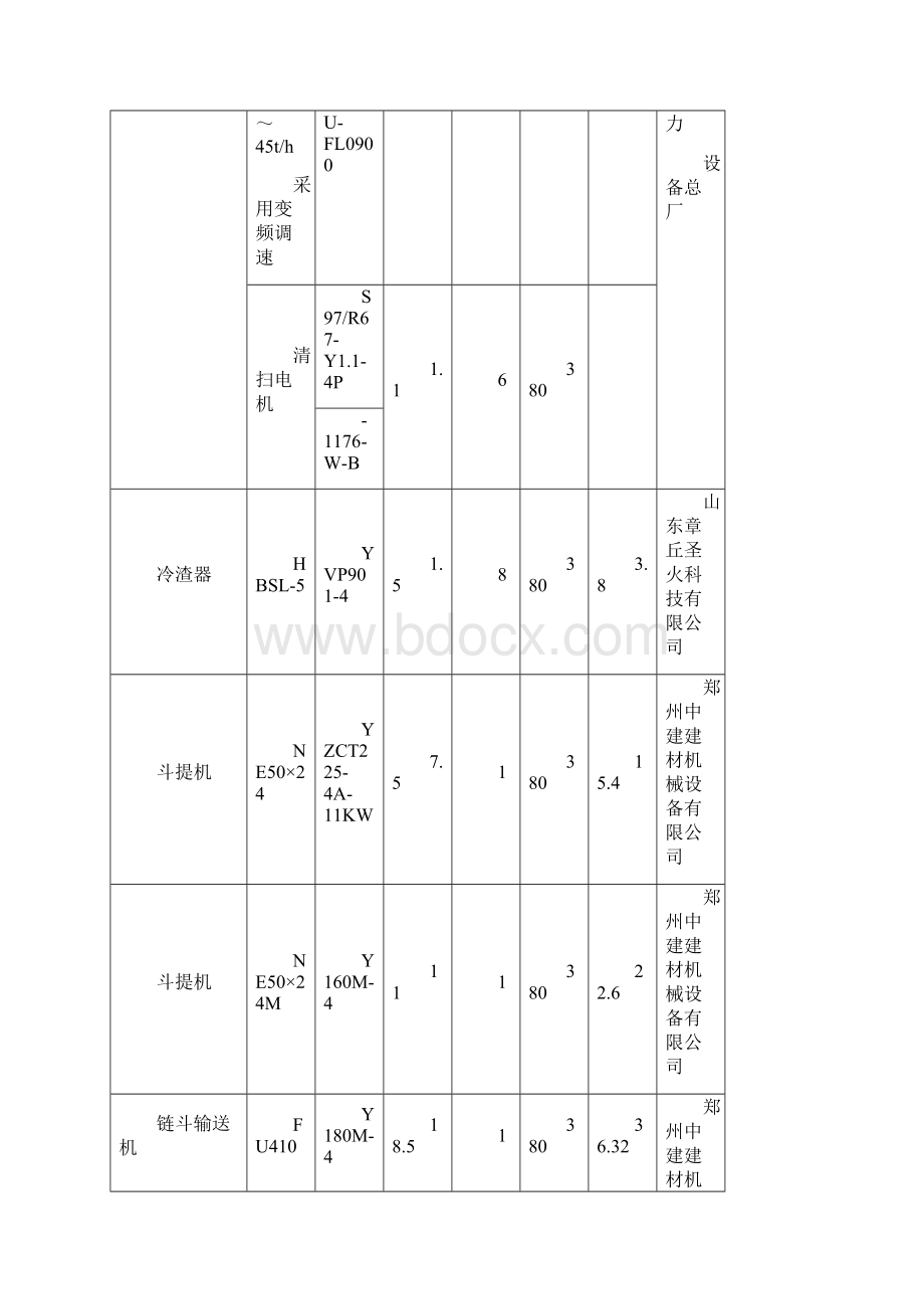 某热电厂用电设备一览表.docx_第3页