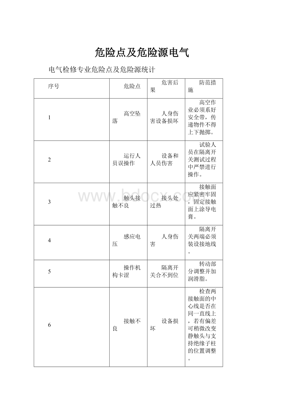 危险点及危险源电气.docx