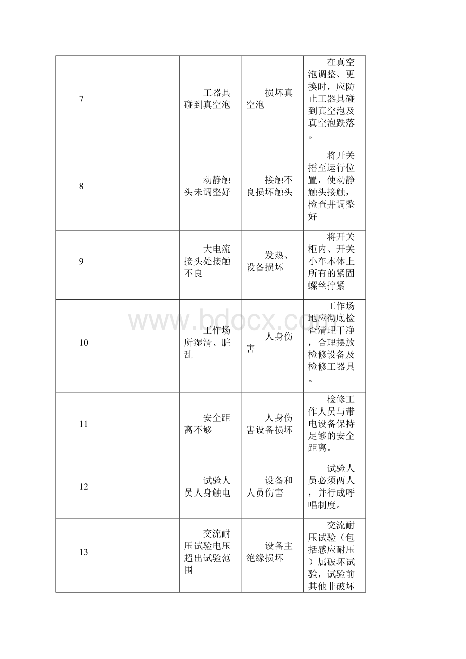 危险点及危险源电气.docx_第2页