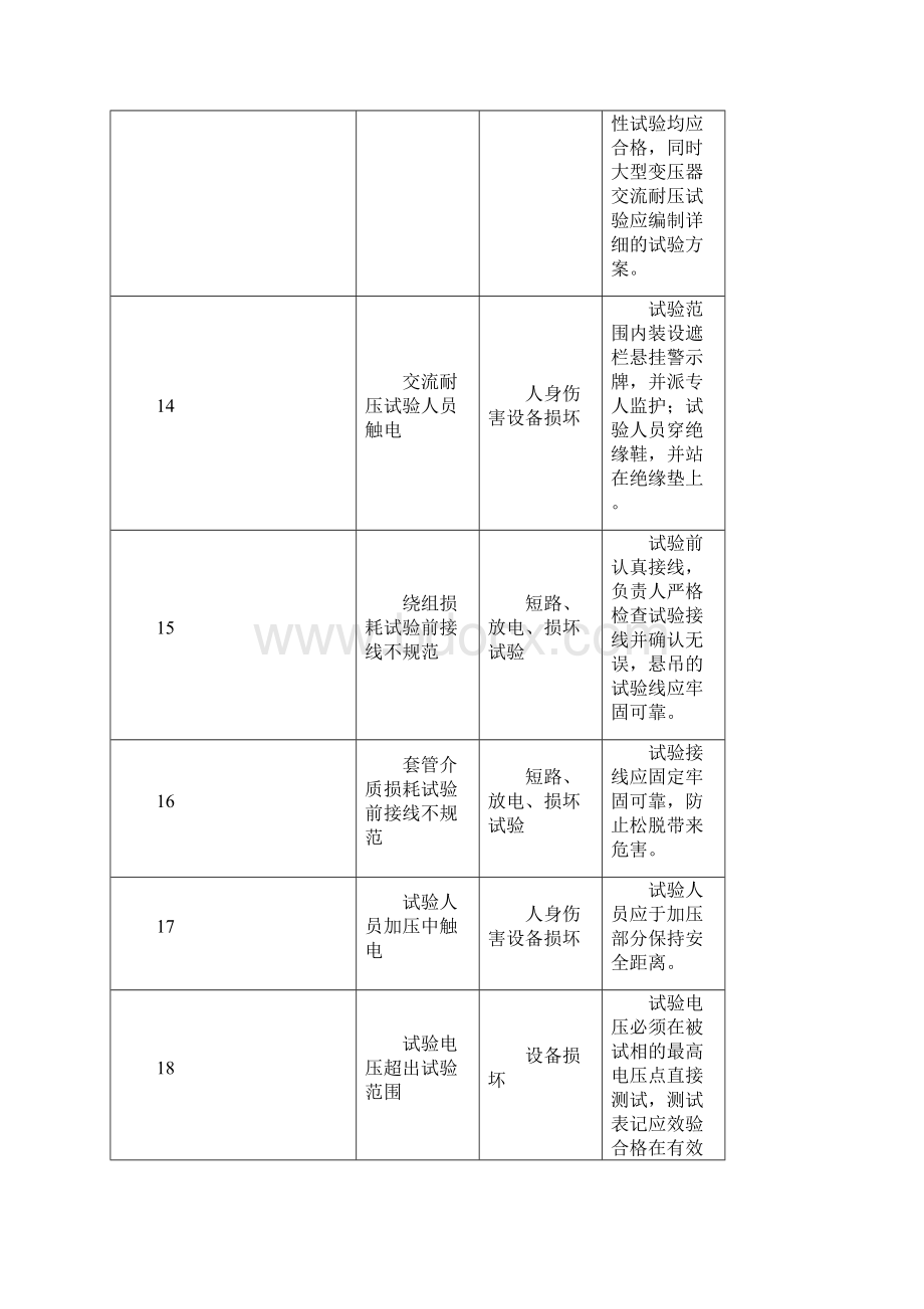 危险点及危险源电气.docx_第3页