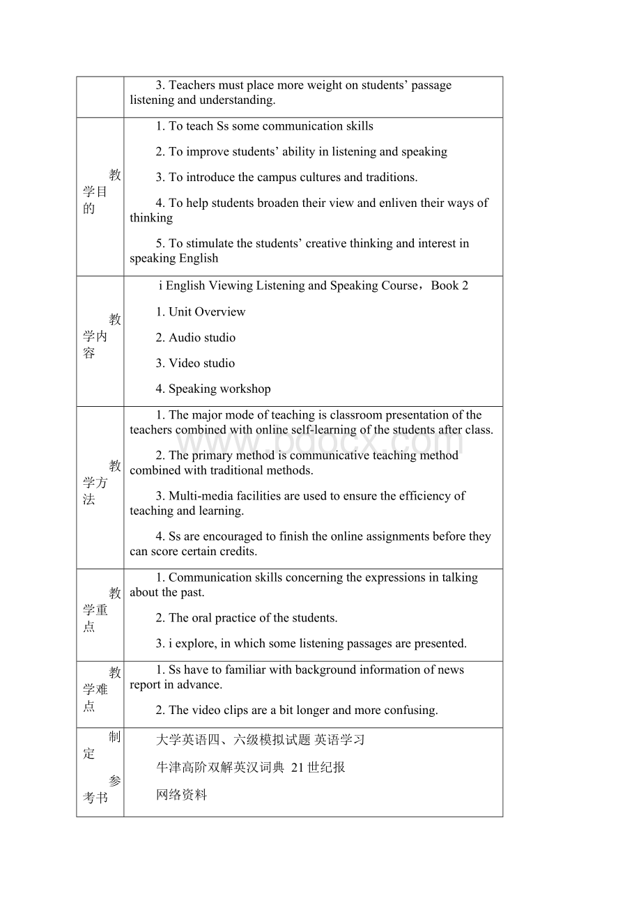 基础篇B2Unit1 教案.docx_第2页