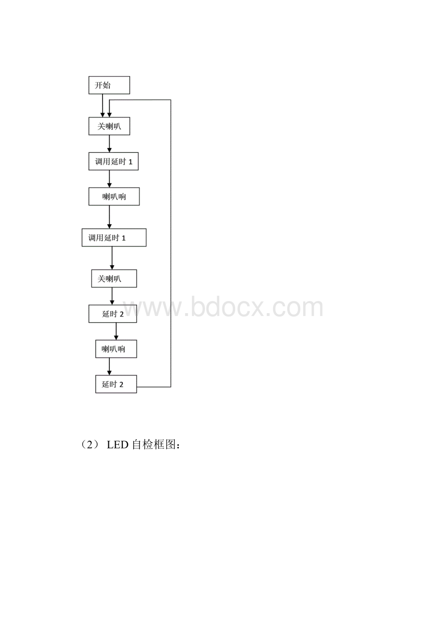 单片机工程实践报告总12.docx_第3页