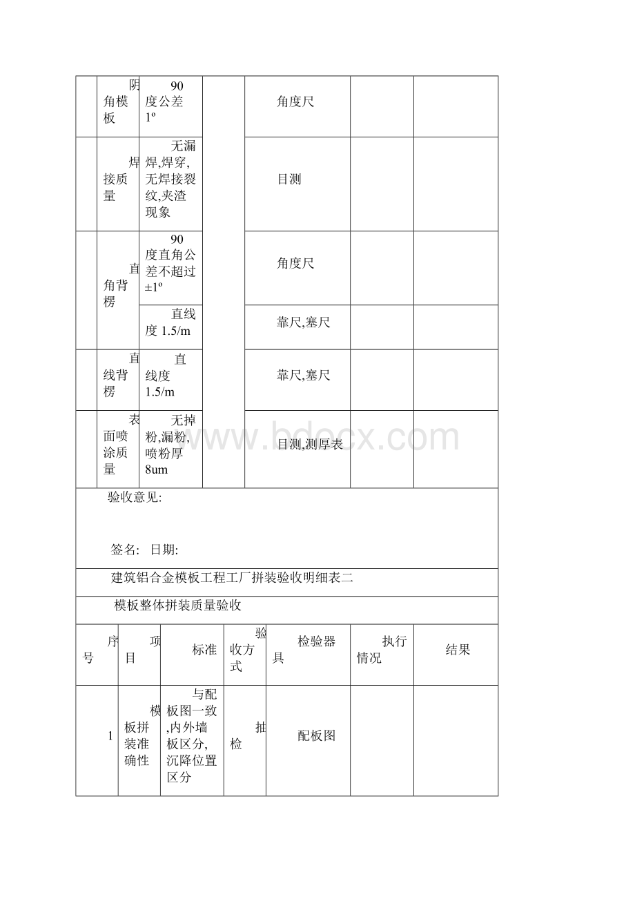 铝合金模板工程拼装验收规范.docx_第3页