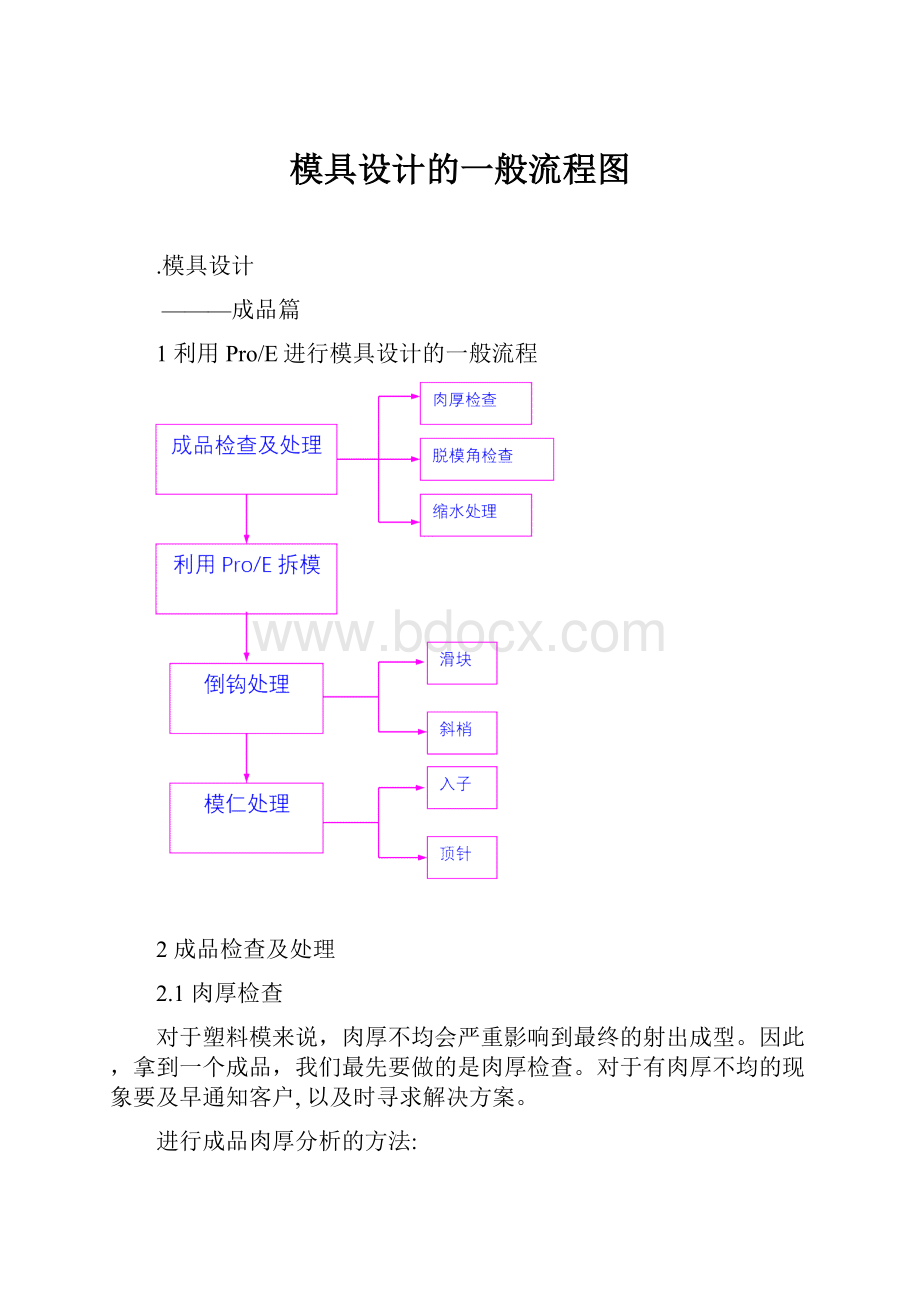 模具设计的一般流程图.docx