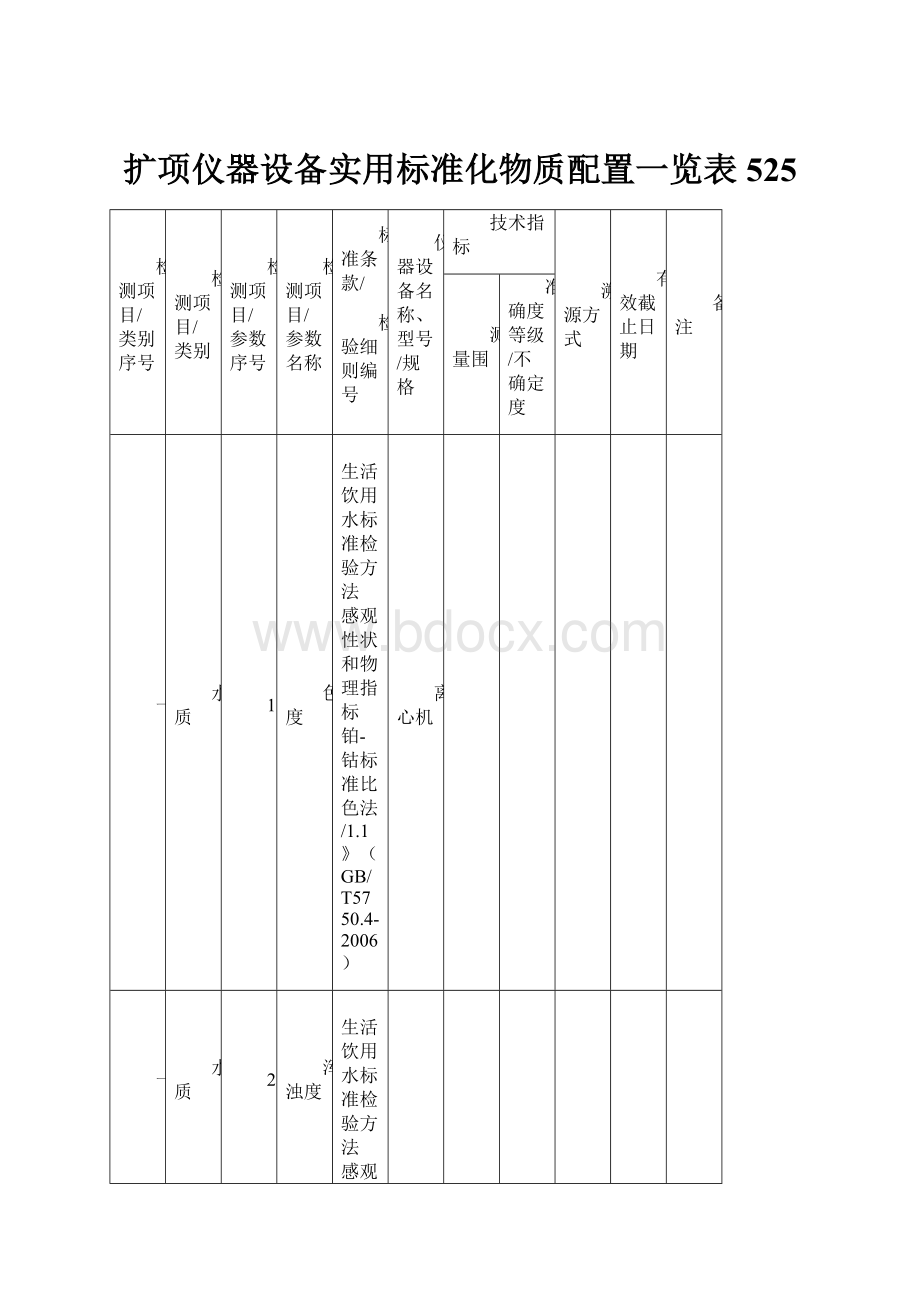 扩项仪器设备实用标准化物质配置一览表525.docx