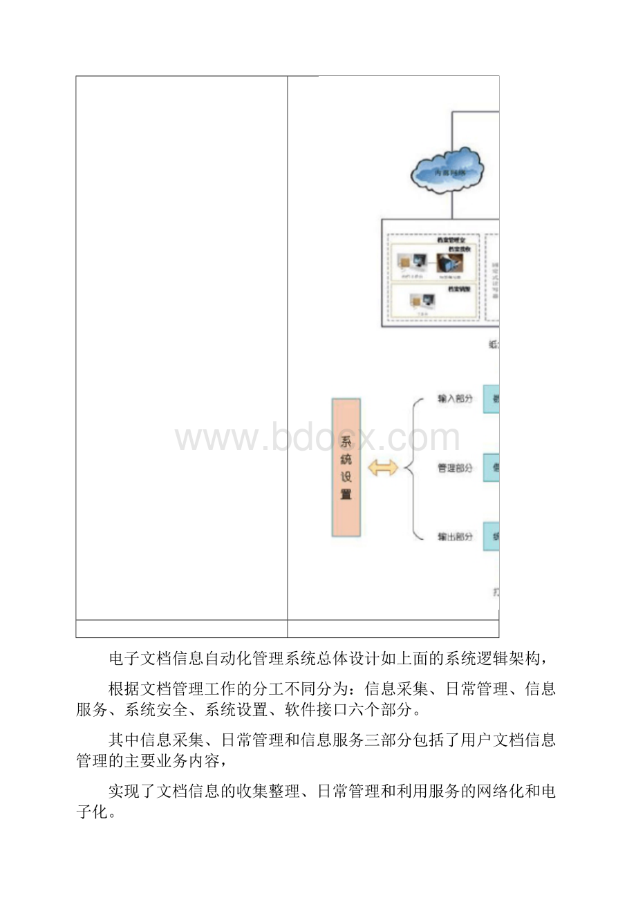 智慧电子文档信息管理系统解决方案.docx_第2页