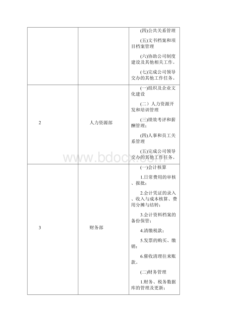 房地产项目管理体系.docx_第3页