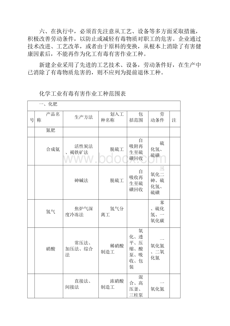 国家劳动总局关于化学工业有毒有害作业提前退休工种的复函1.docx_第3页