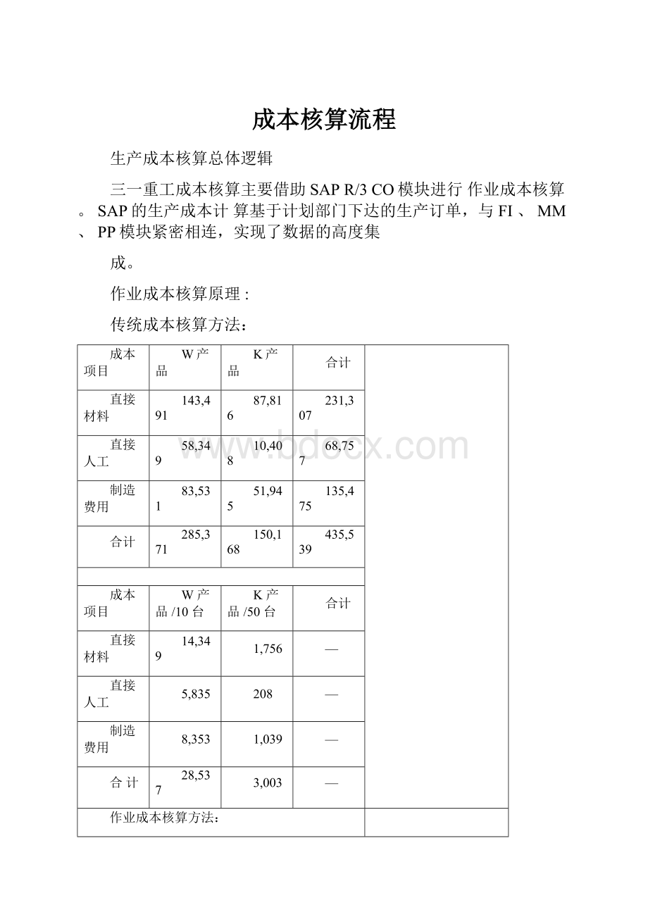 成本核算流程.docx