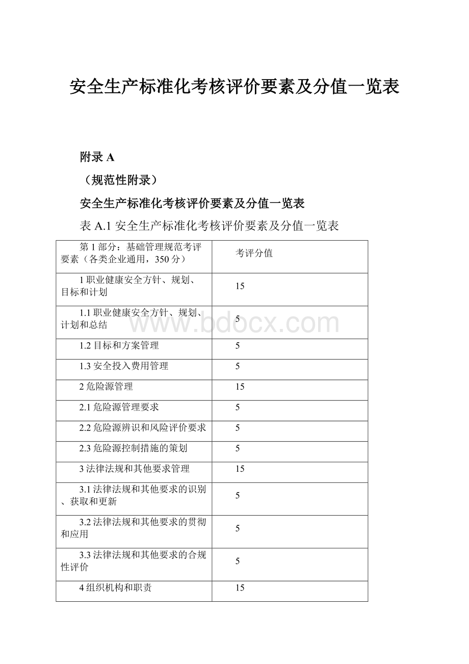 安全生产标准化考核评价要素及分值一览表.docx_第1页