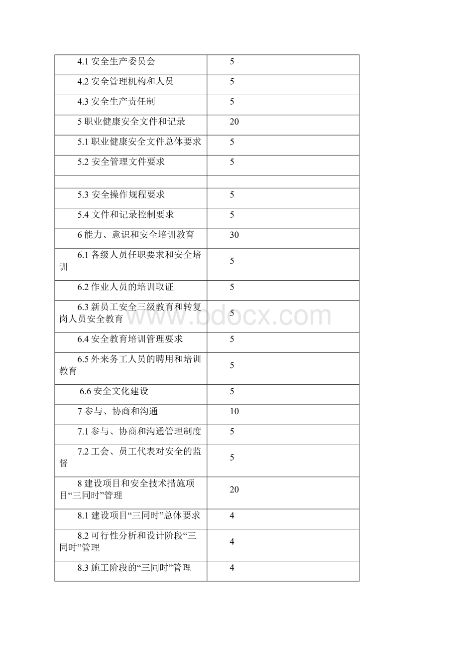 安全生产标准化考核评价要素及分值一览表.docx_第2页