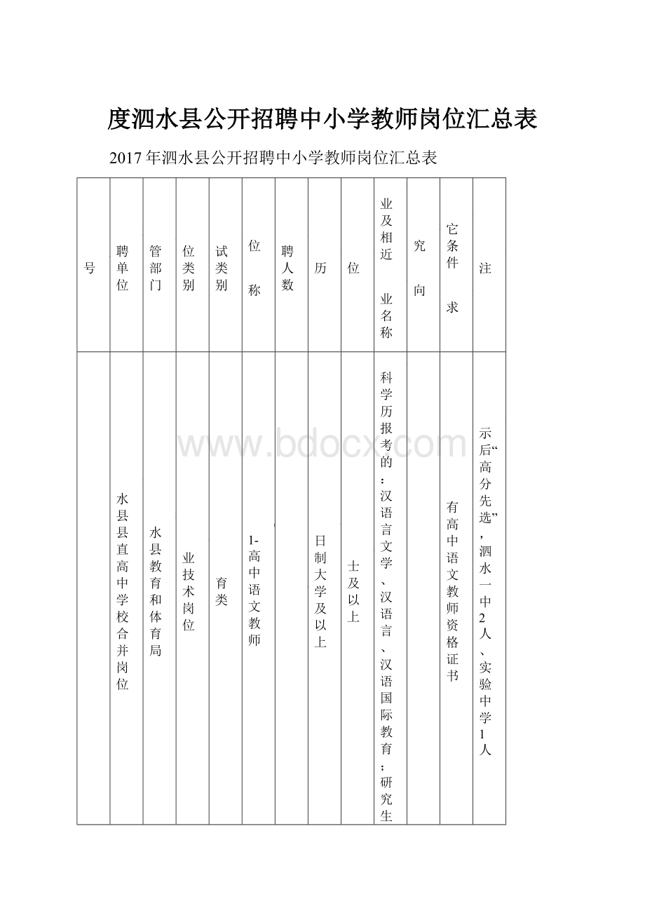 度泗水县公开招聘中小学教师岗位汇总表.docx