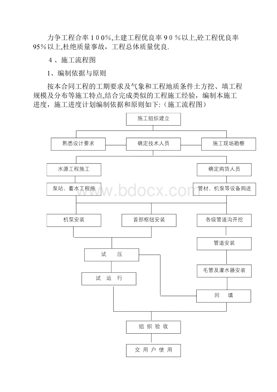 灌溉工程施工施工组织设计.docx_第3页