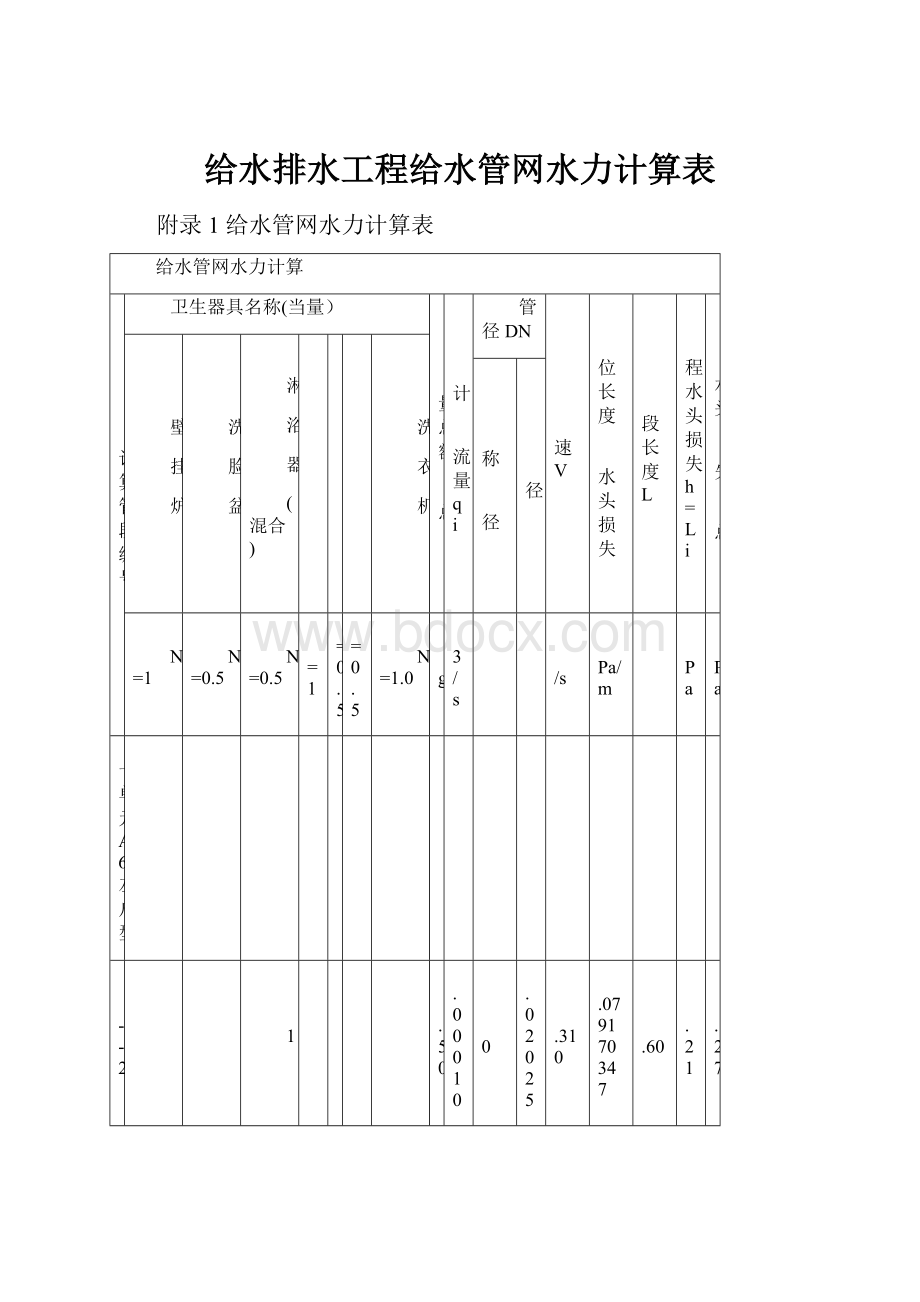 给水排水工程给水管网水力计算表.docx_第1页